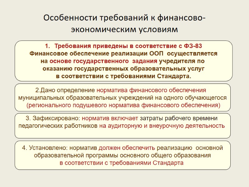 Особенности требований к финансово-экономическим условиям Требования приведены в соответствие с ФЗ-83 Финансовое обеспечение реализации